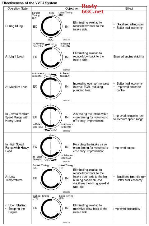 Ge Torque Chart