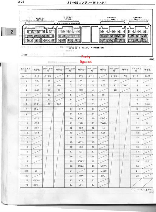 Ge Torque Chart